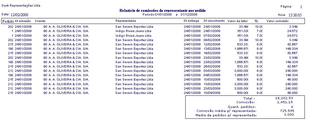 Clique na imagem para ir a Funes do Sistema SDR