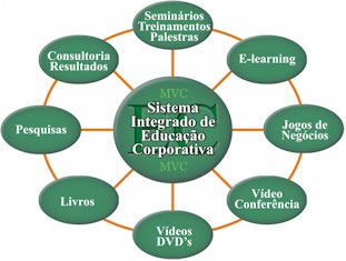 Semin�rios e Cursos do Instituto MVC, Costacurta e Associados